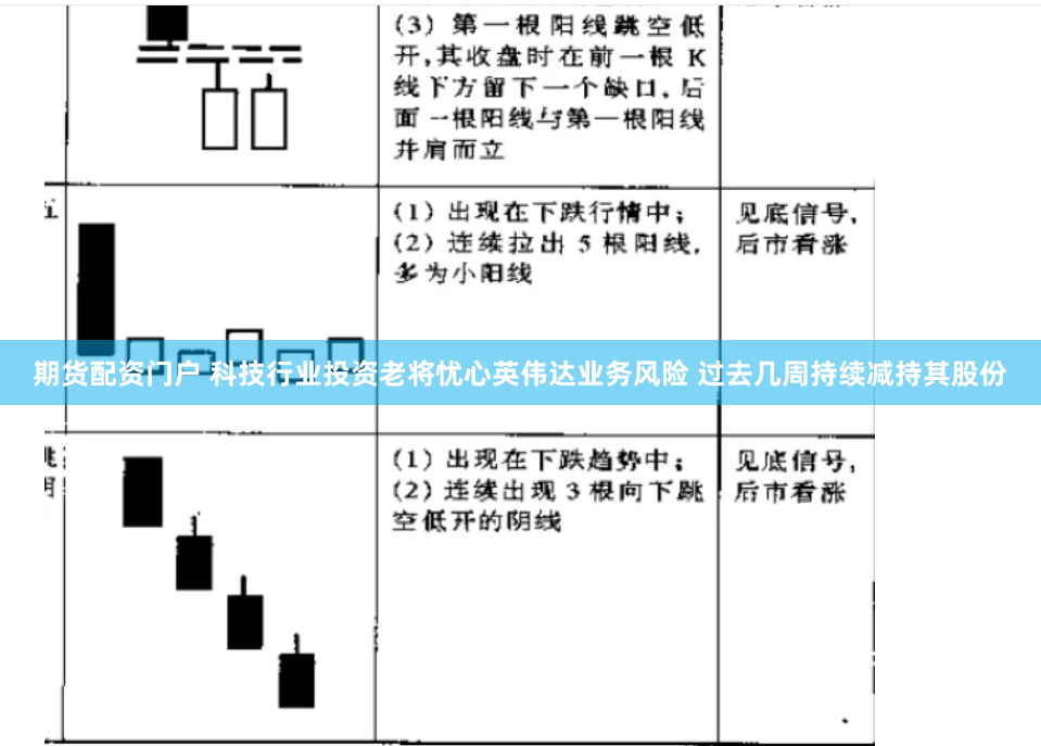 期货配资门户 科技行业投资老将忧心英伟达业务风险 过去几周持续减持其股份