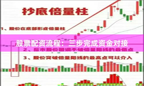股票配资流程：三步完成资金对接