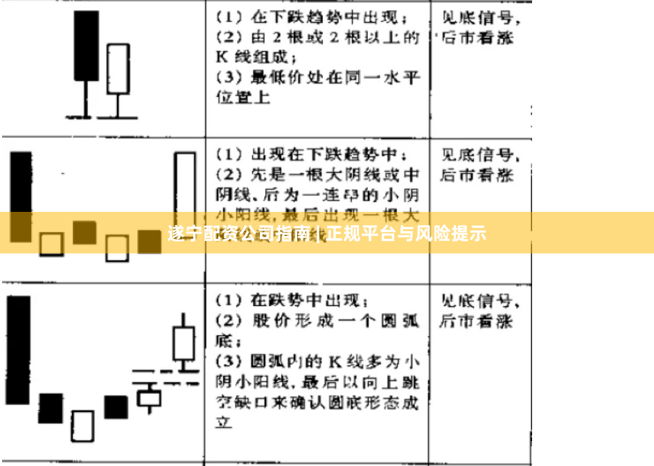 遂宁配资公司指南 | 正规平台与风险提示