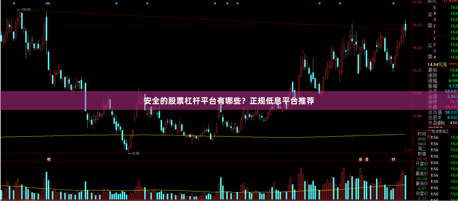 安全的股票杠杆平台有哪些？正规低息平台推荐