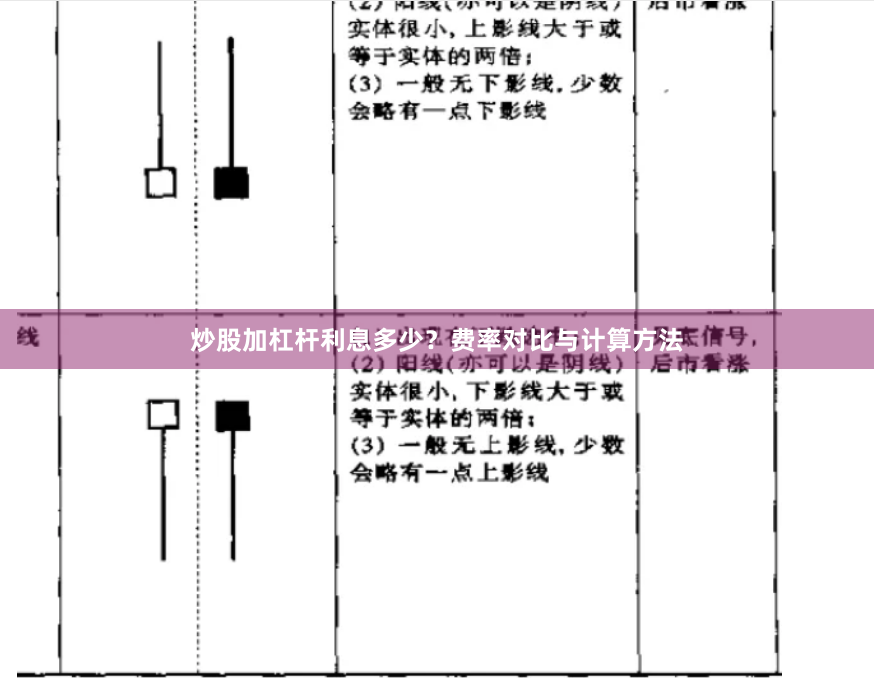 炒股加杠杆利息多少？费率对比与计算方法